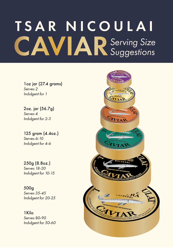 Caviar serving size sheet Caviar serving size sheet